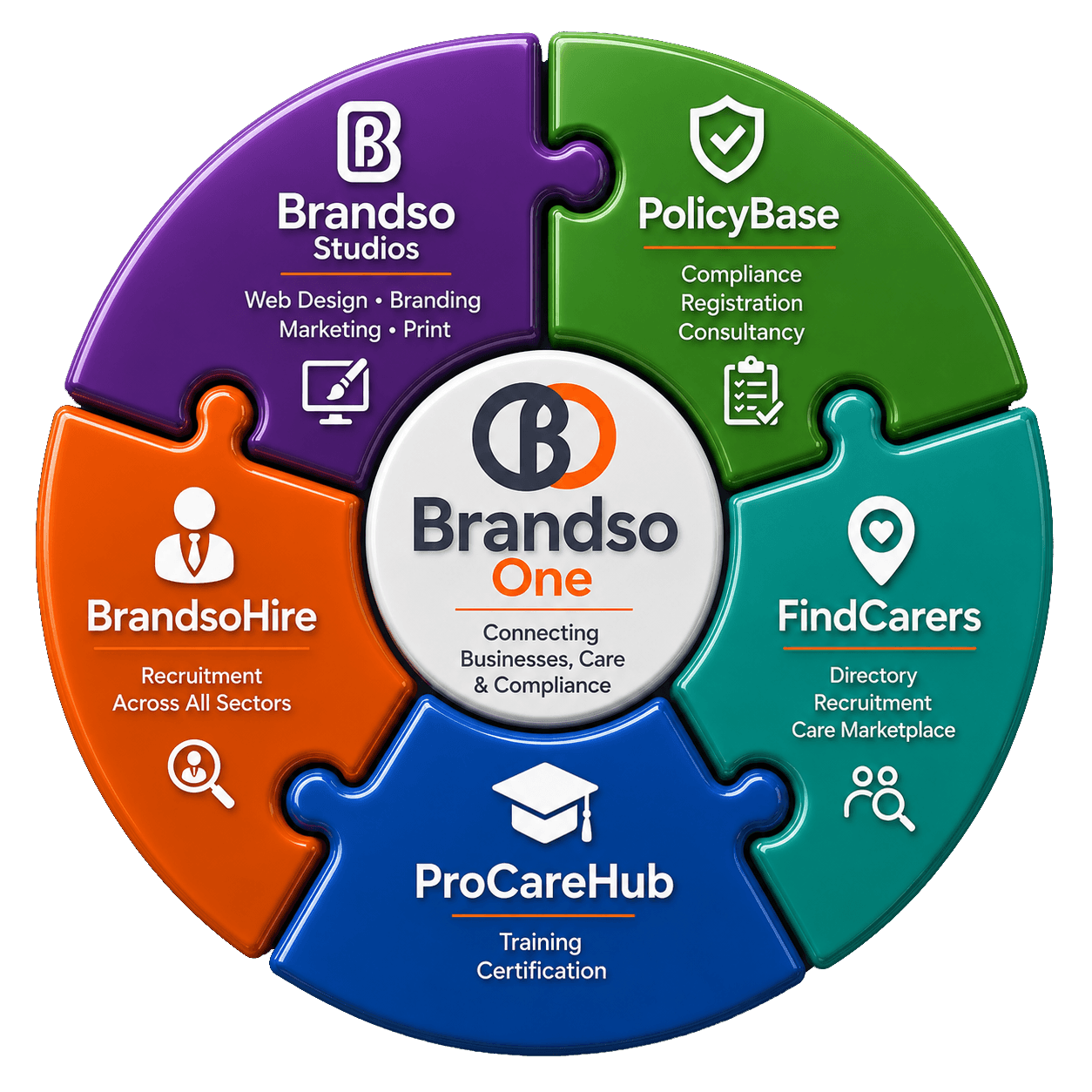 The Brandso Group team at work in the Nottingham office, with branded zones for Find Carers, Policy Base, ProCare Hub and Brandso Studios